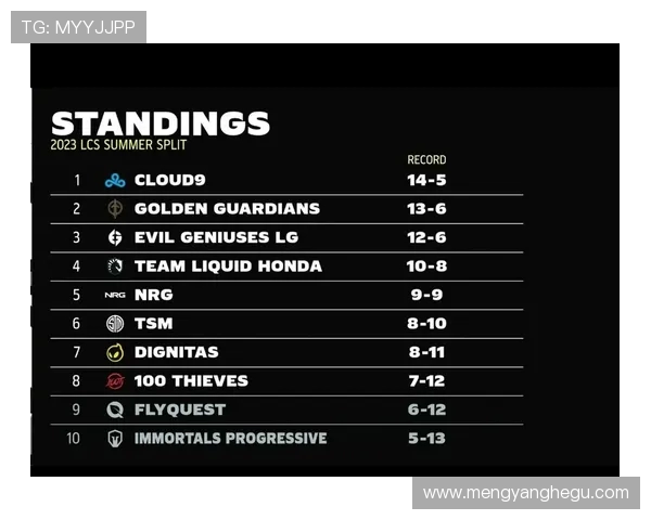 想了解LCS赛区全称是什么？比赛赛制如何_历史上又有哪些知名战队？